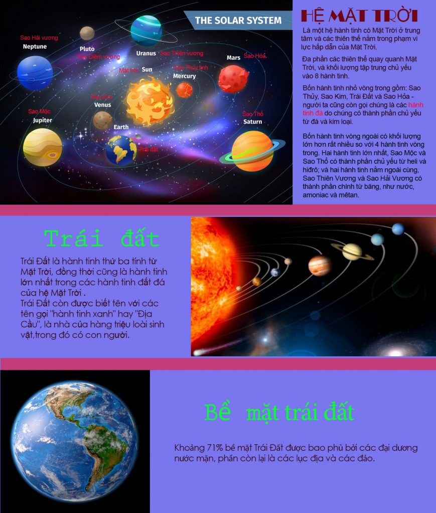 Solar system with cartoon planets on orbit around Sun. Earth and mars, Mercury and Venus, Neptune and Jupiter, Uranus and Saturn. Space and science, astronomy and exploration, celestial theme